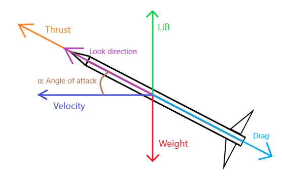 Physics Example